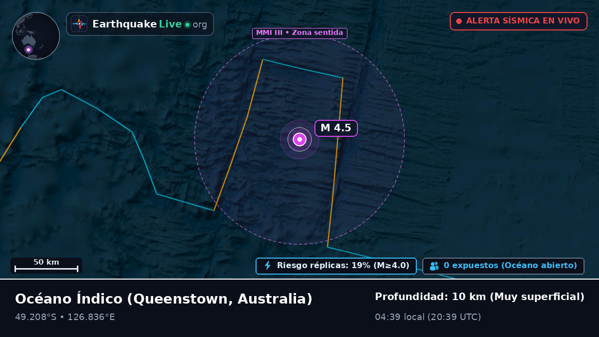Océano Índico (Australia)