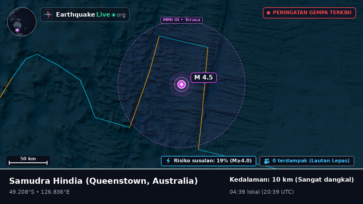 Samudra Hindia (Australia)