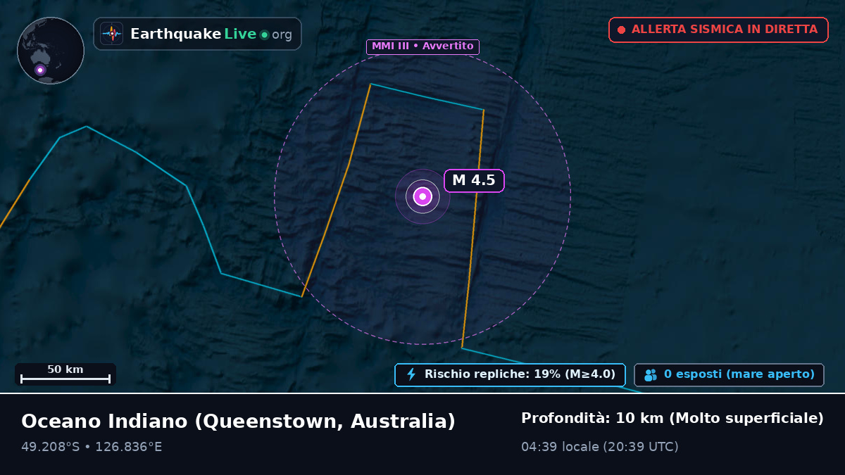 Oceano Indiano (Australia)