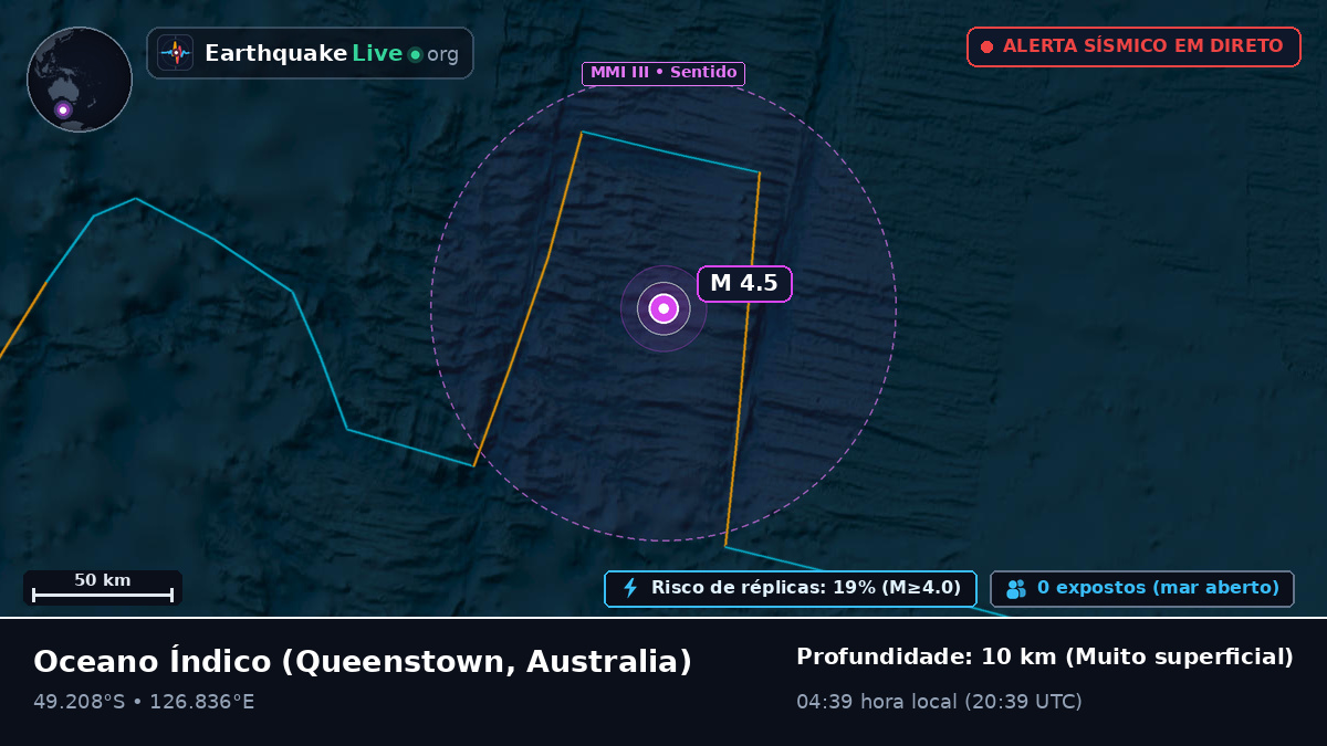 Oceano Índico (Australia)