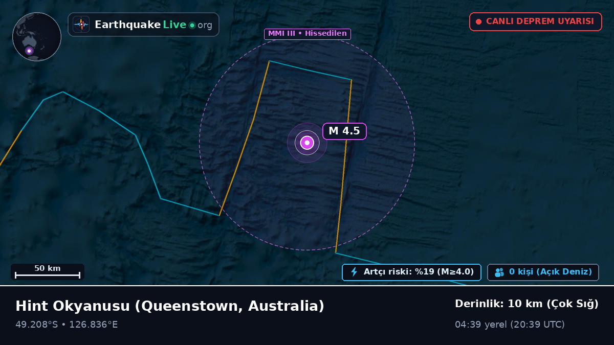 Hint Okyanusu (Australia)
