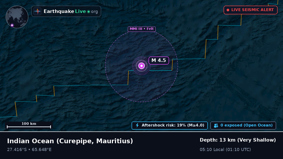 Indian Ocean (Mauritius)