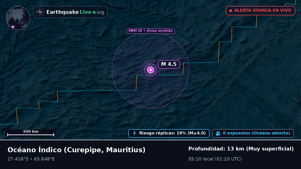 Océano Índico (Mauritius)