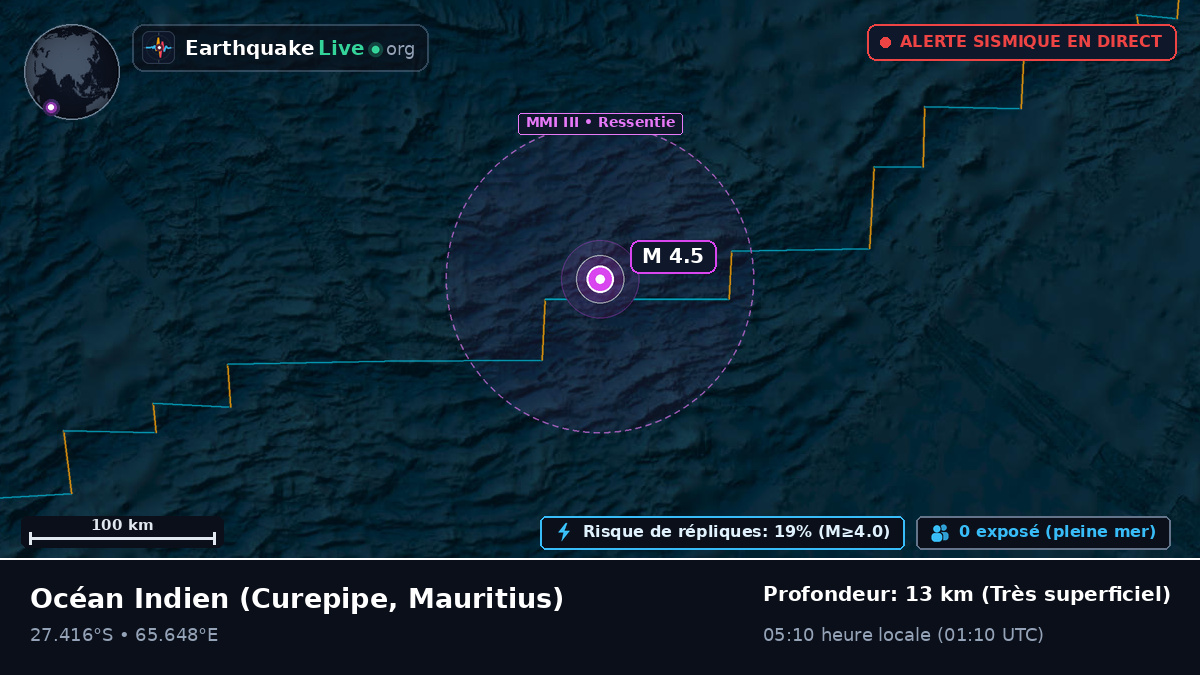 Océan Indien (Mauritius)