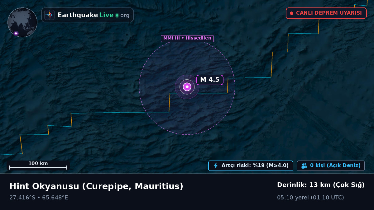 Hint Okyanusu (Mauritius)
