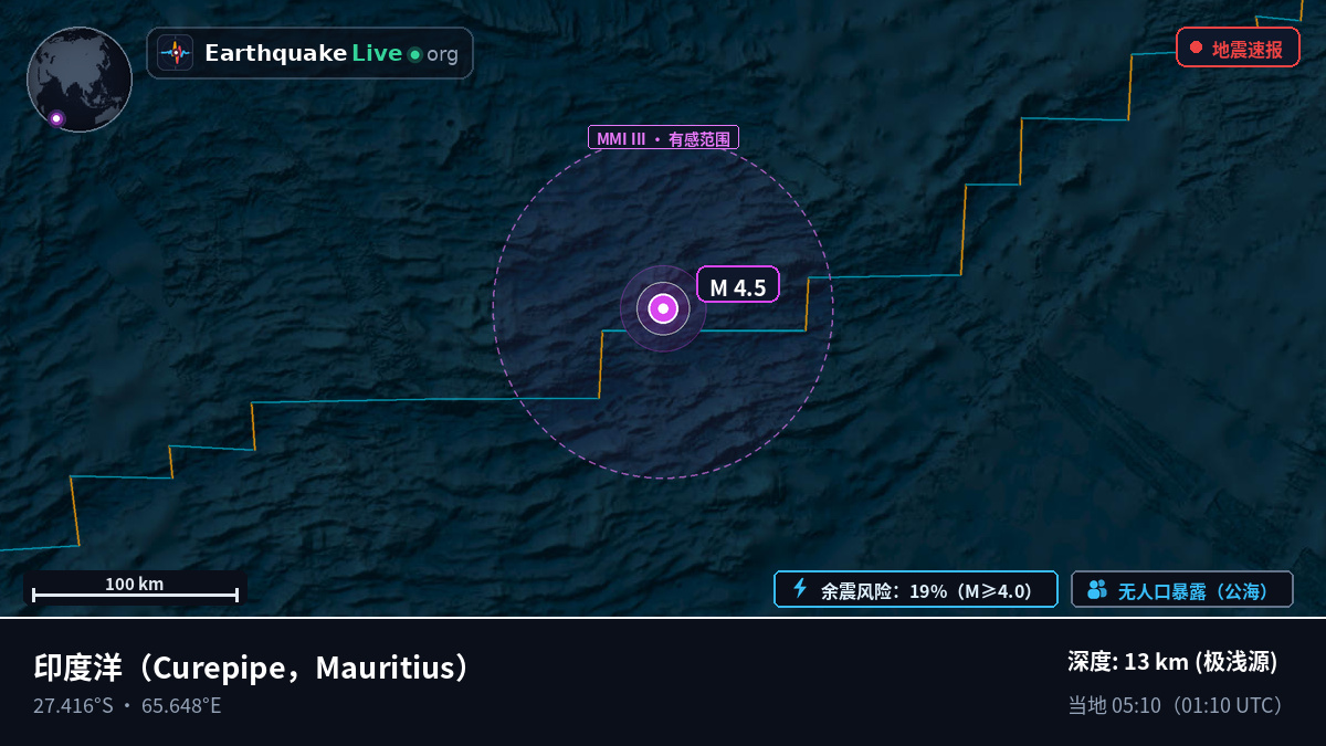 印度洋 (Mauritius)
