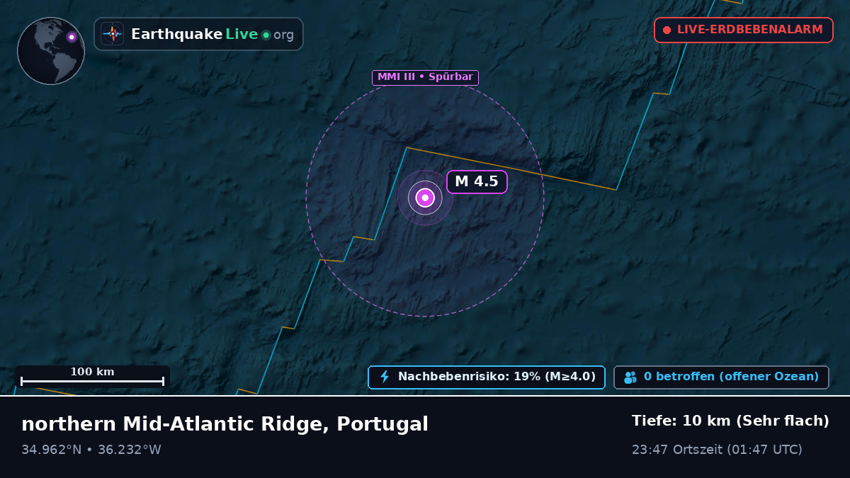 Nordatlantik (Portugal)