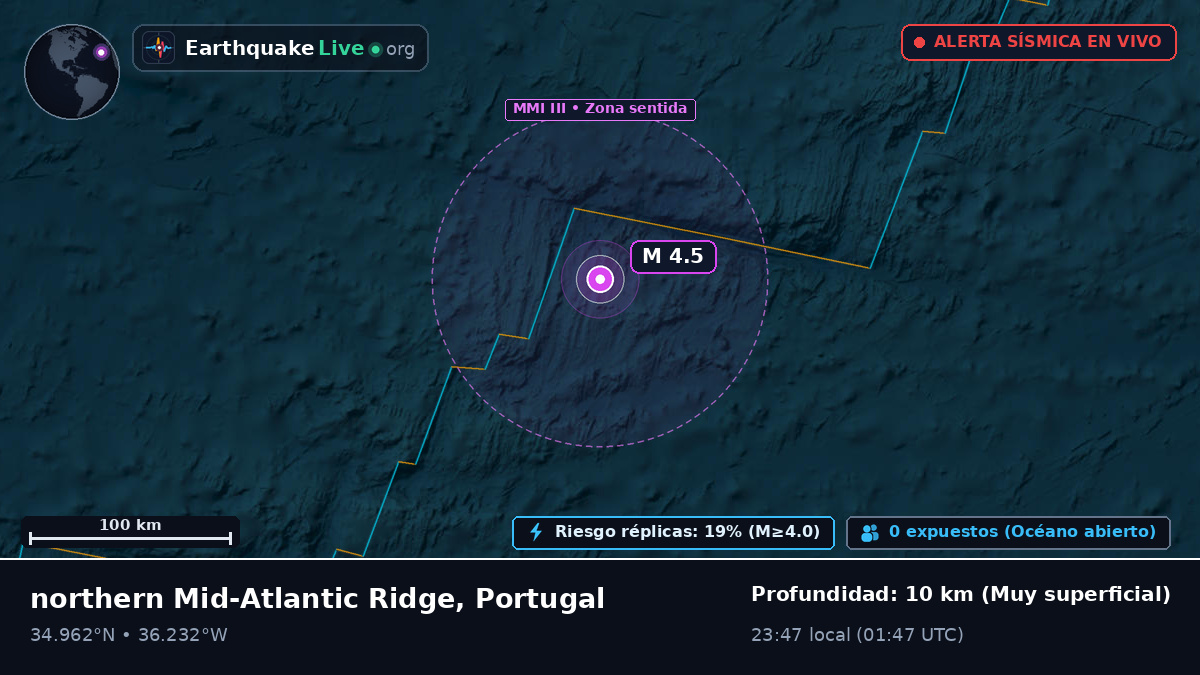 Océano Atlántico Norte (Portugal)