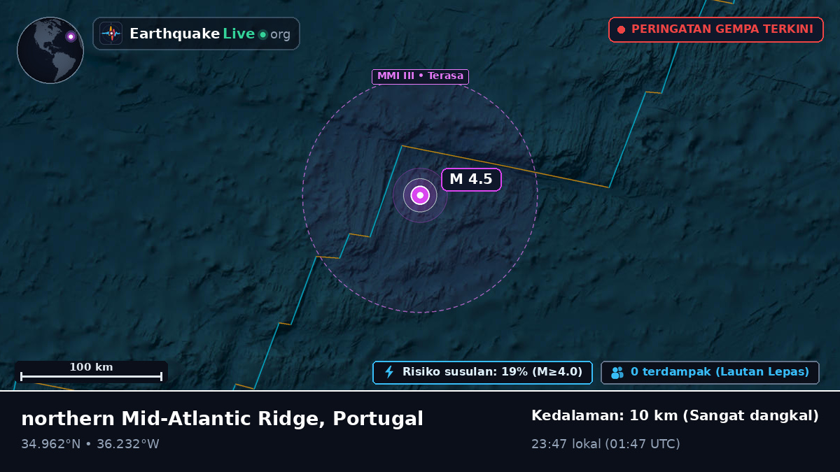 Samudra Atlantik Utara (Portugal)