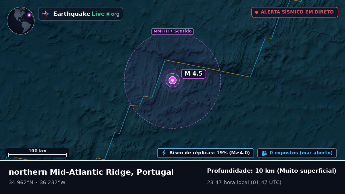 Oceano Atlântico Norte (Portugal)