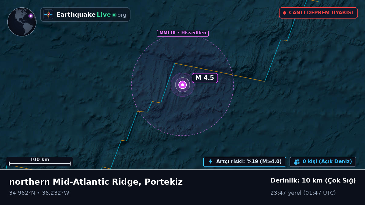 Kuzey Atlantik Okyanusu (Portekiz)