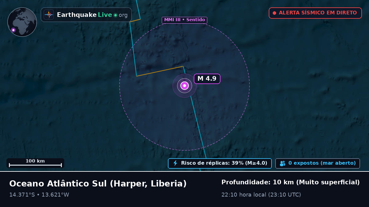 Oceano Atlântico Sul (Liberia)