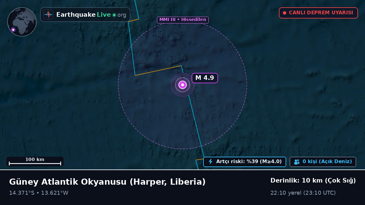 Güney Atlantik Okyanusu (Liberia)