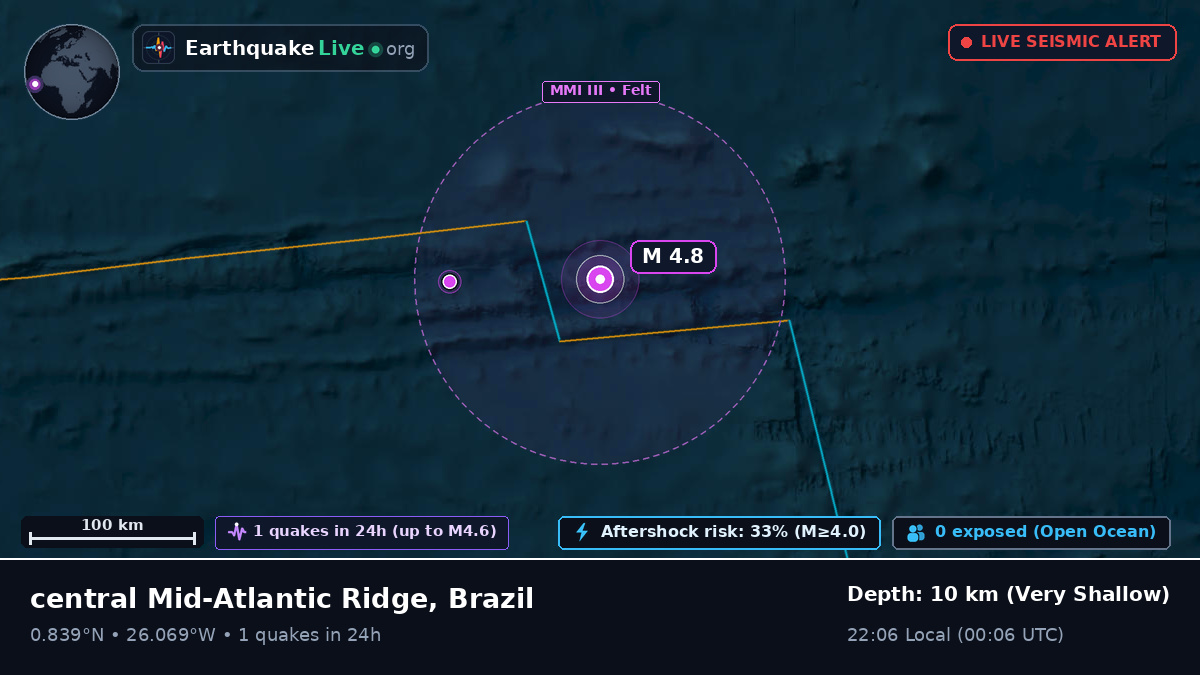 North Atlantic Ocean (Brazil)