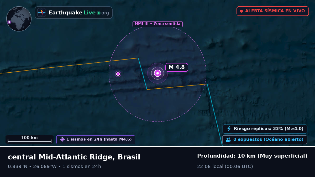 Océano Atlántico Norte (Brasil)