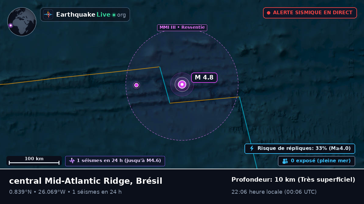 Océan Atlantique Nord (Brésil)