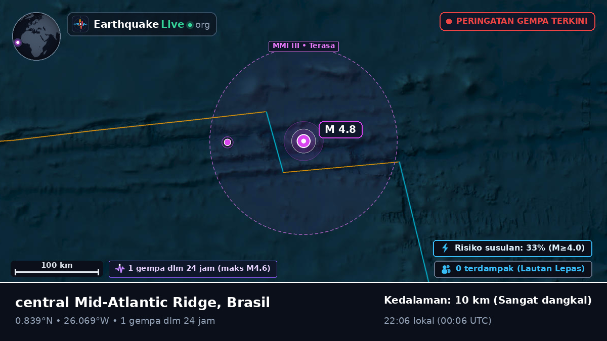 Samudra Atlantik Utara (Brasil)