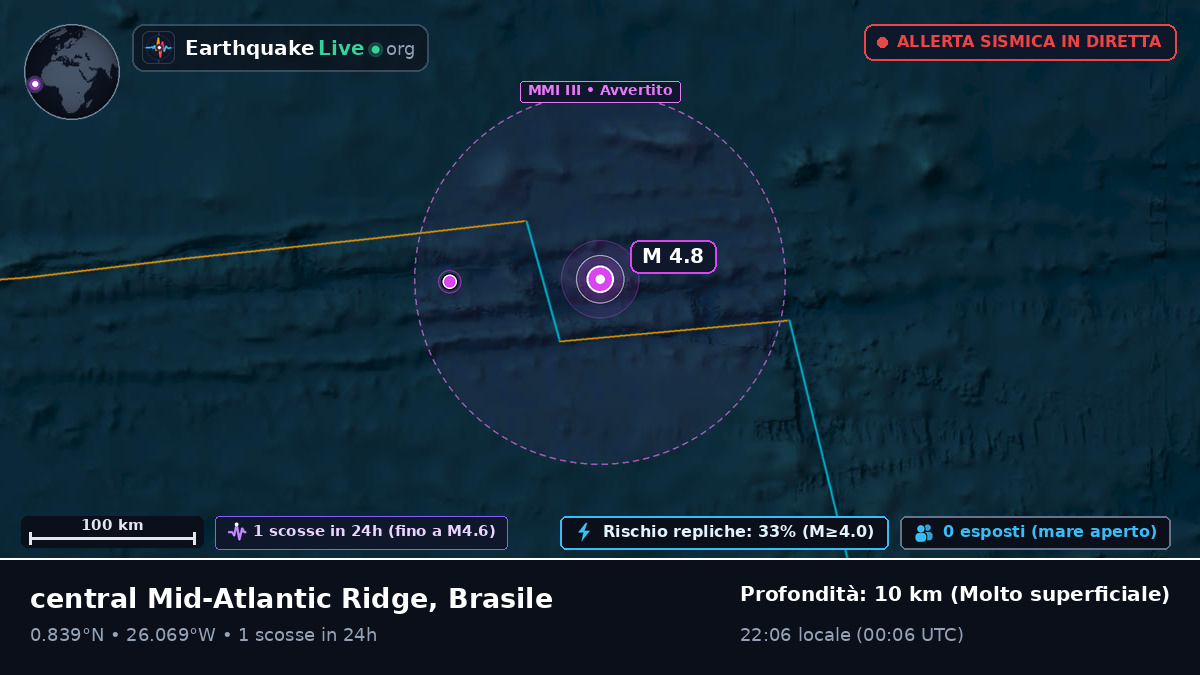 Oceano Atlantico settentrionale (Brasile)