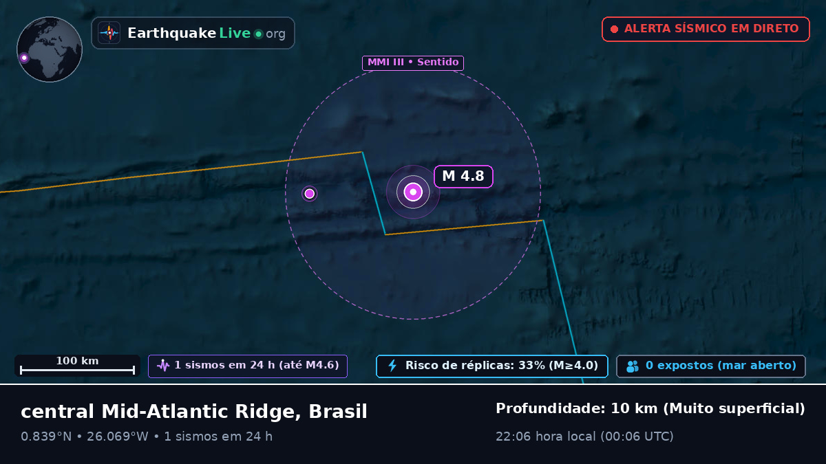 Oceano Atlântico Norte (Brasil)