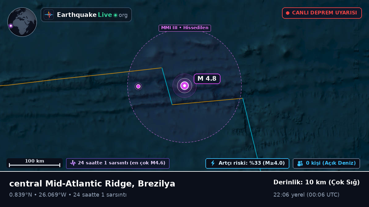 Kuzey Atlantik Okyanusu (Brezilya)