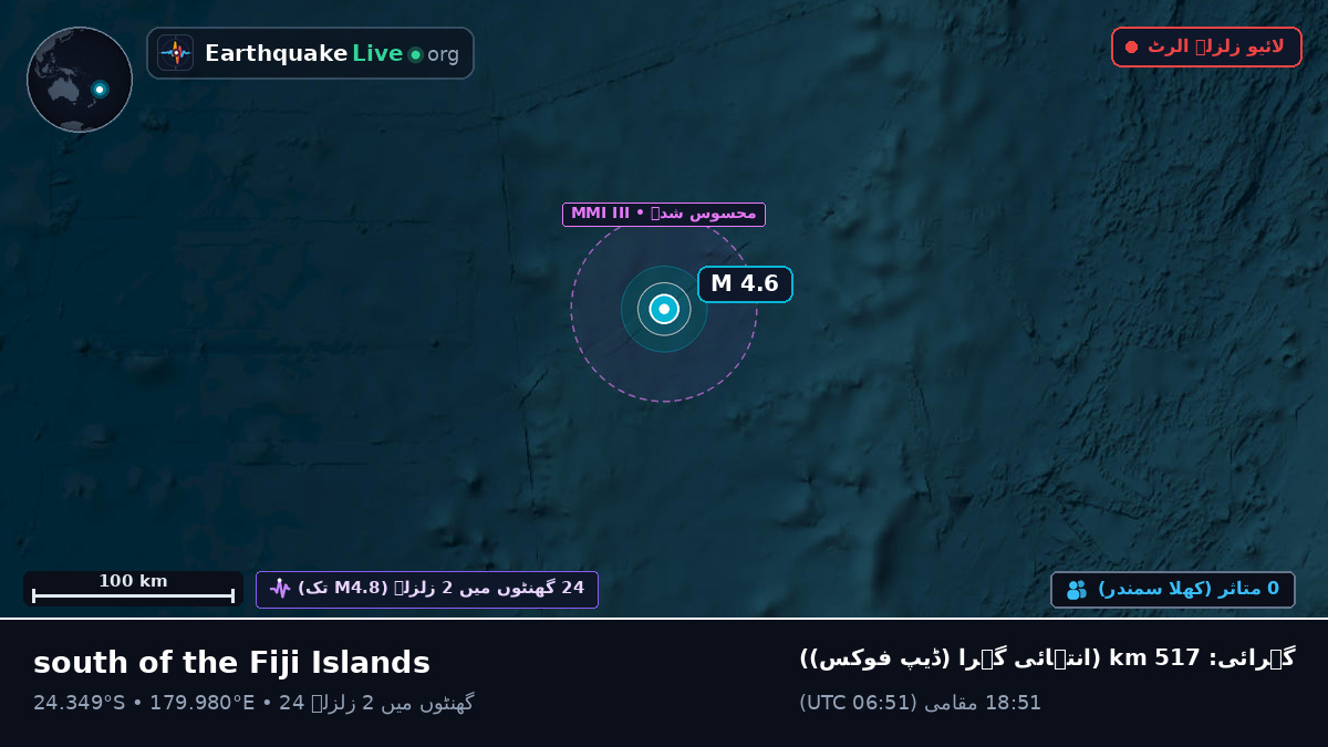 جنوبی بحر الکاہل (Kermadec Islands)