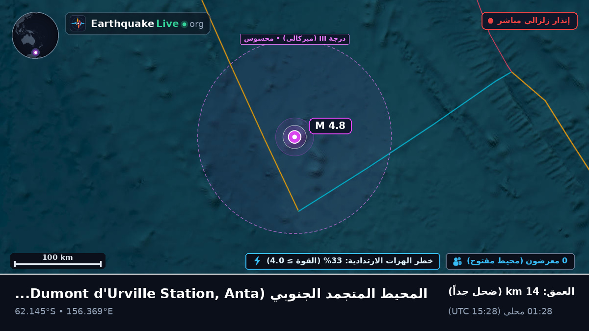 المحيط المتجمد الجنوبي (Antarctica)
