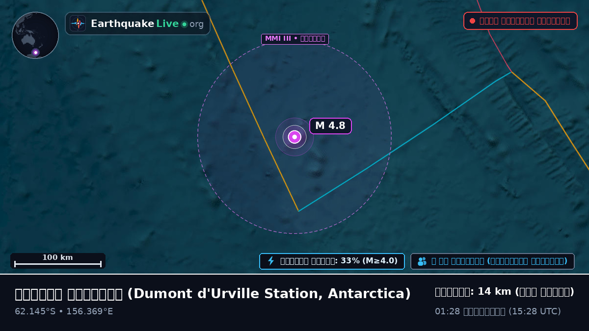 দক্ষিণ মহাসাগর (Antarctica)