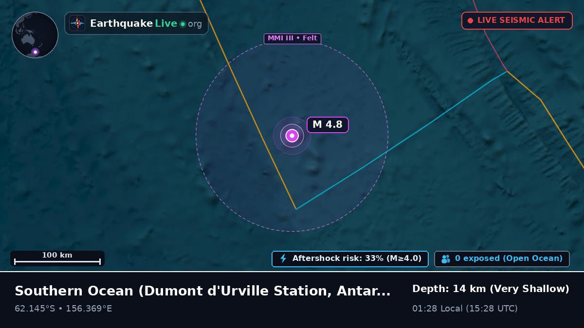 Southern Ocean (Antarctica)