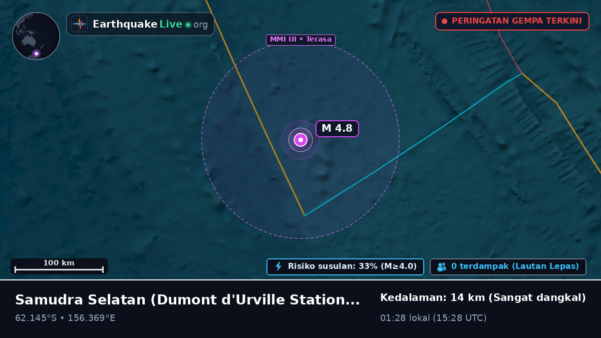 Samudra Selatan (Antarctica)