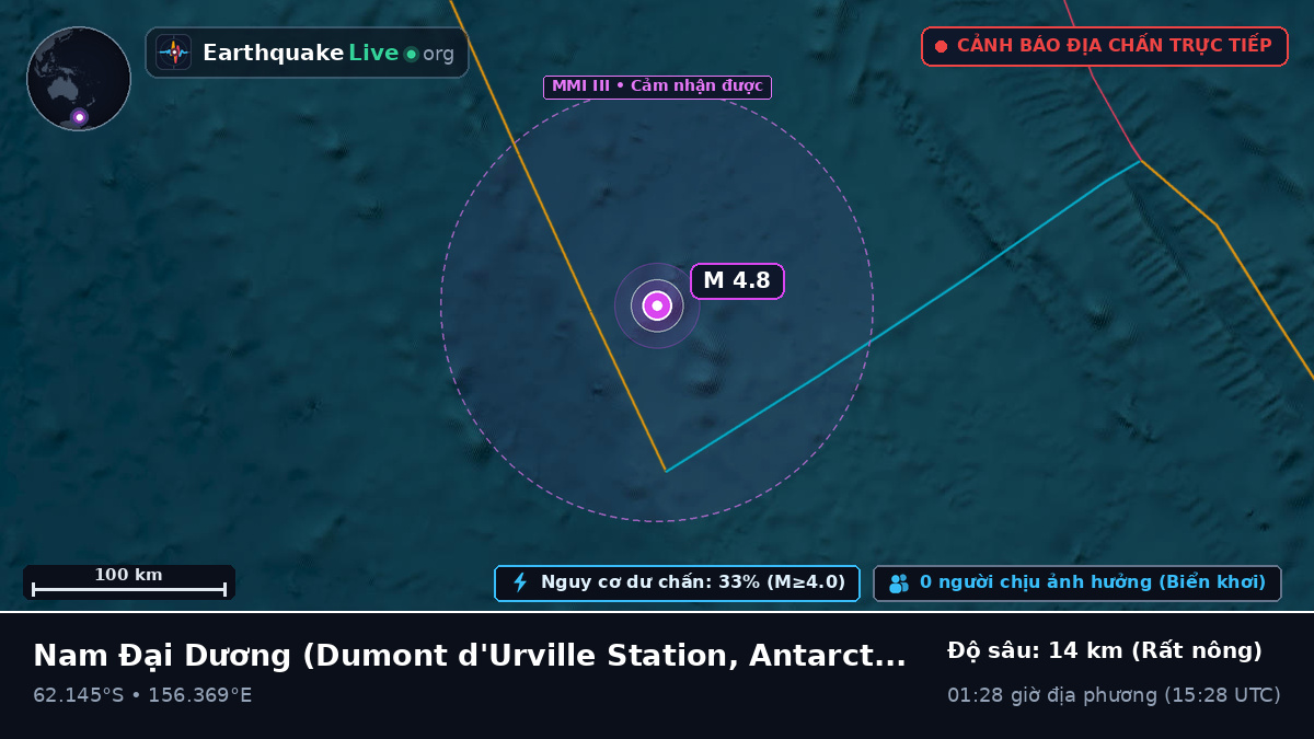 Nam Đại Dương (Antarctica)