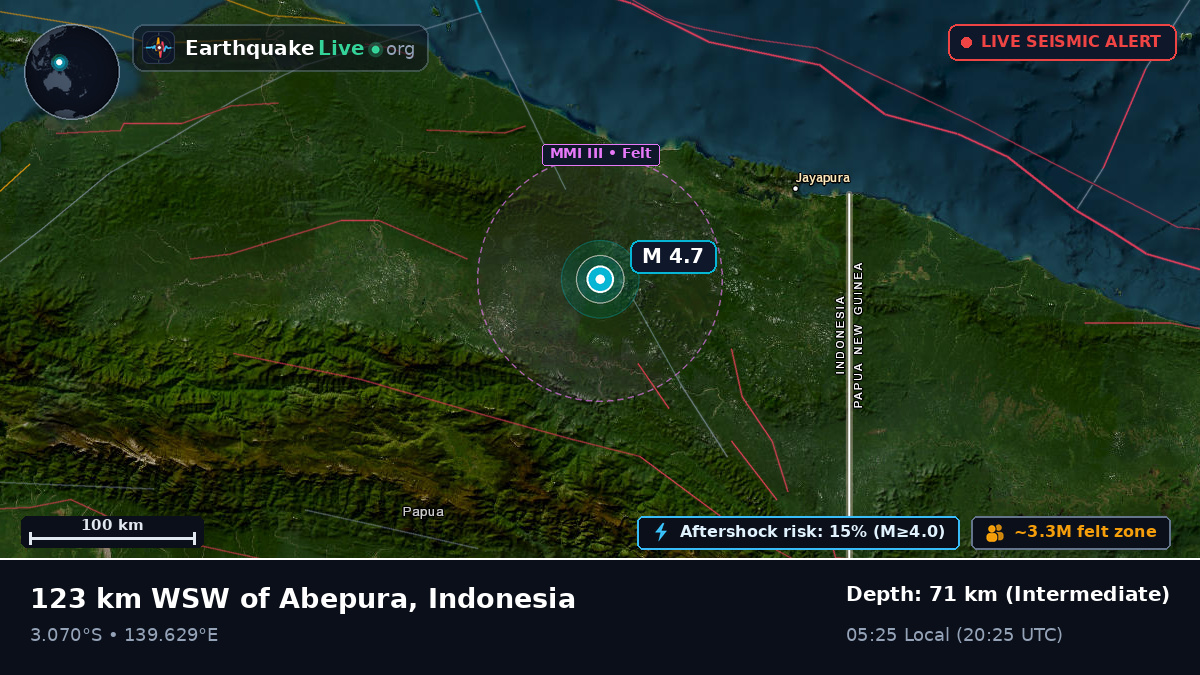 Papua, Indonesia