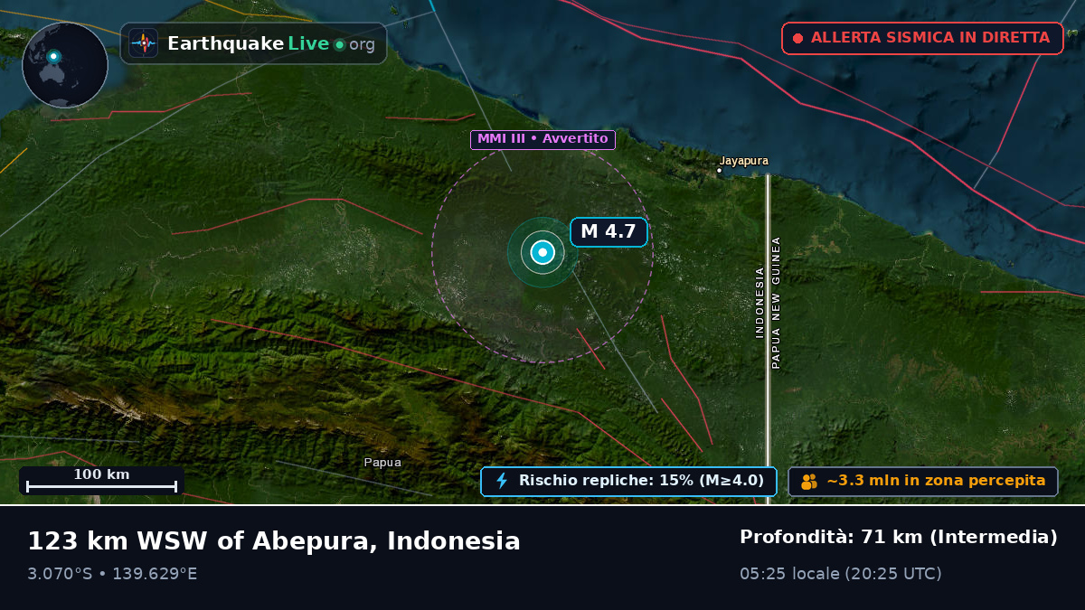 Papua, Indonesia