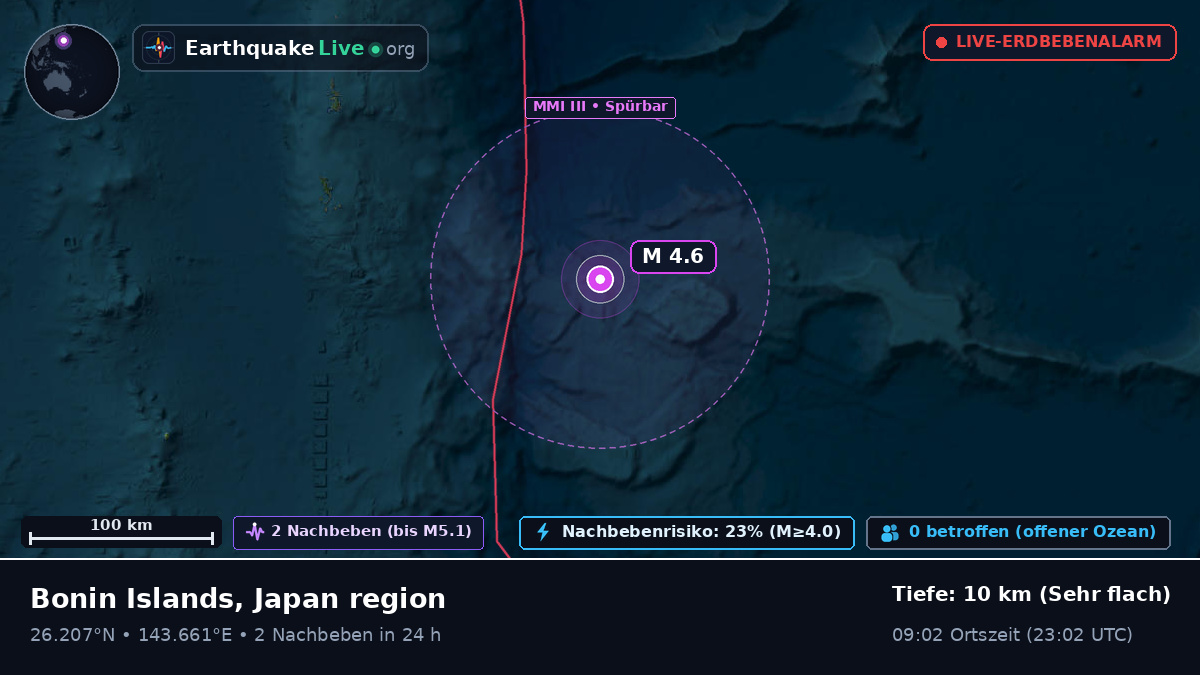 Nordpazifik (Japan)