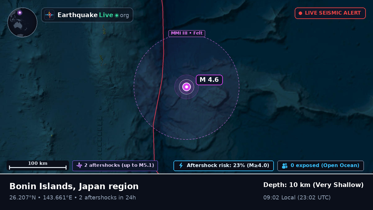 North Pacific Ocean (Japan)