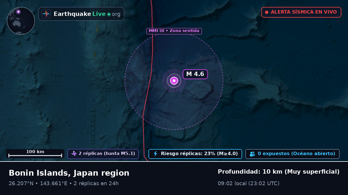 Océano Pacífico Norte (Japón)