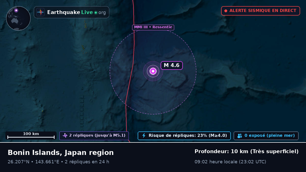Océan Pacifique Nord (Japon)