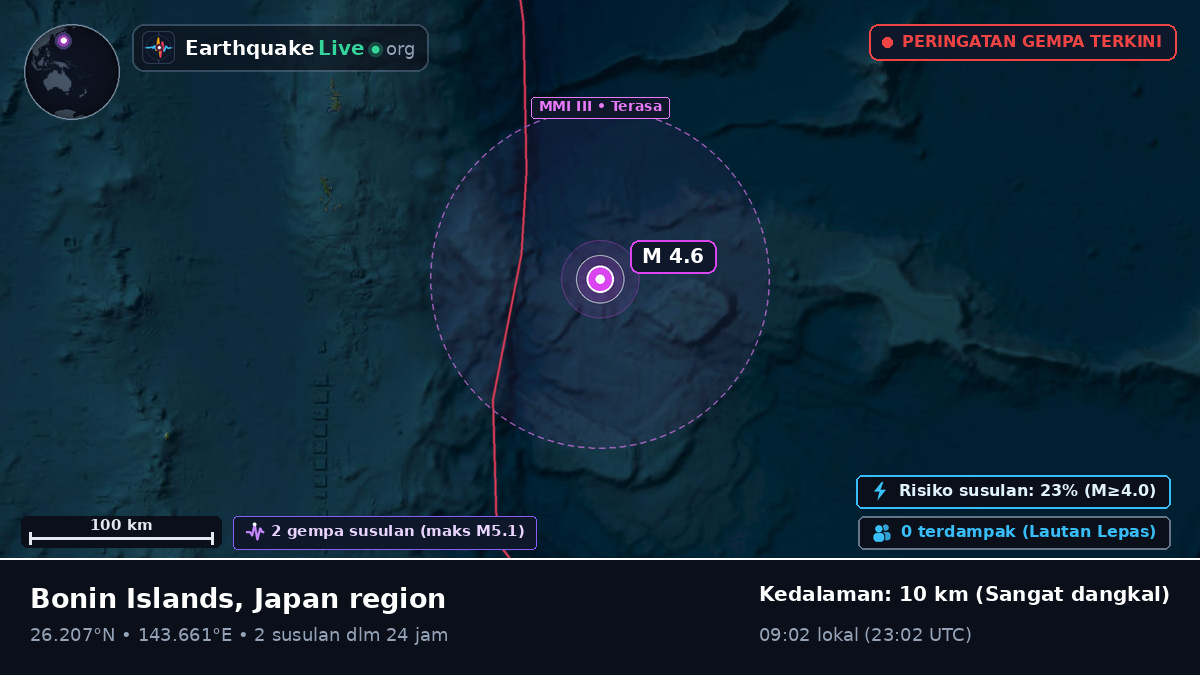 Samudra Pasifik Utara (Jepang)
