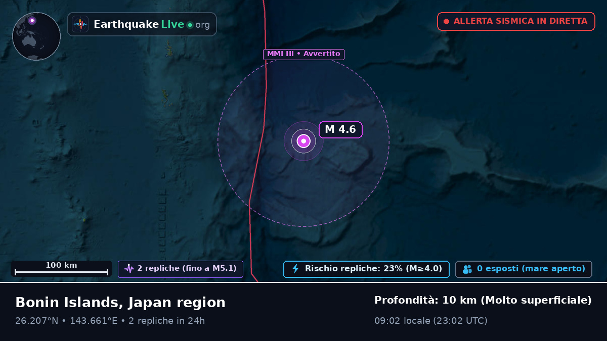 Oceano Pacifico settentrionale (Giappone)
