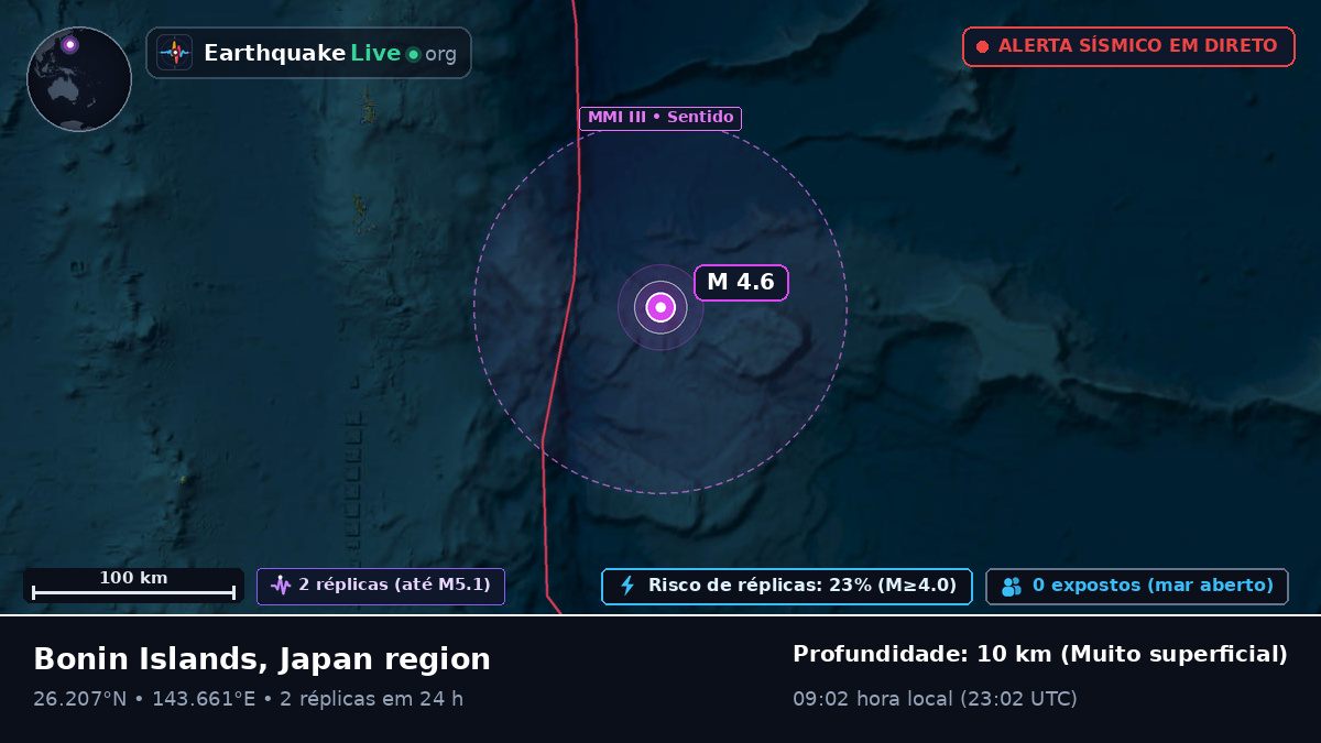 Oceano Pacífico Norte (Japão)