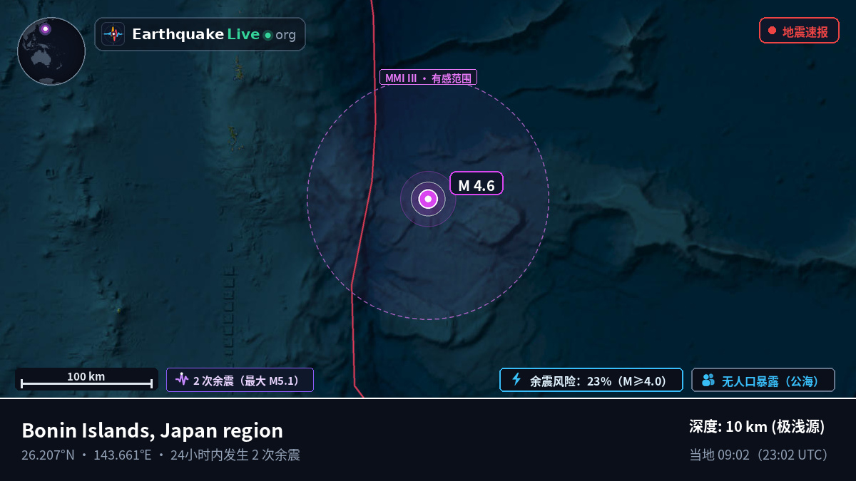 北太平洋 (日本)