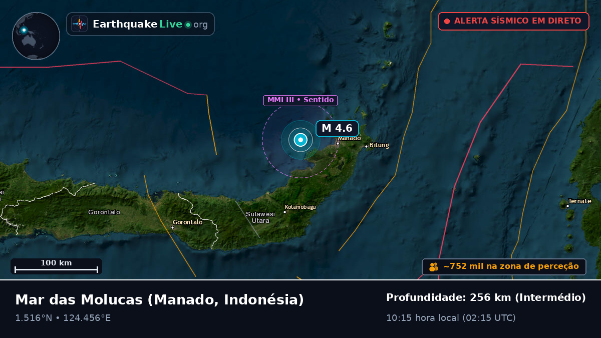 Mar das Molucas (Indonésia)