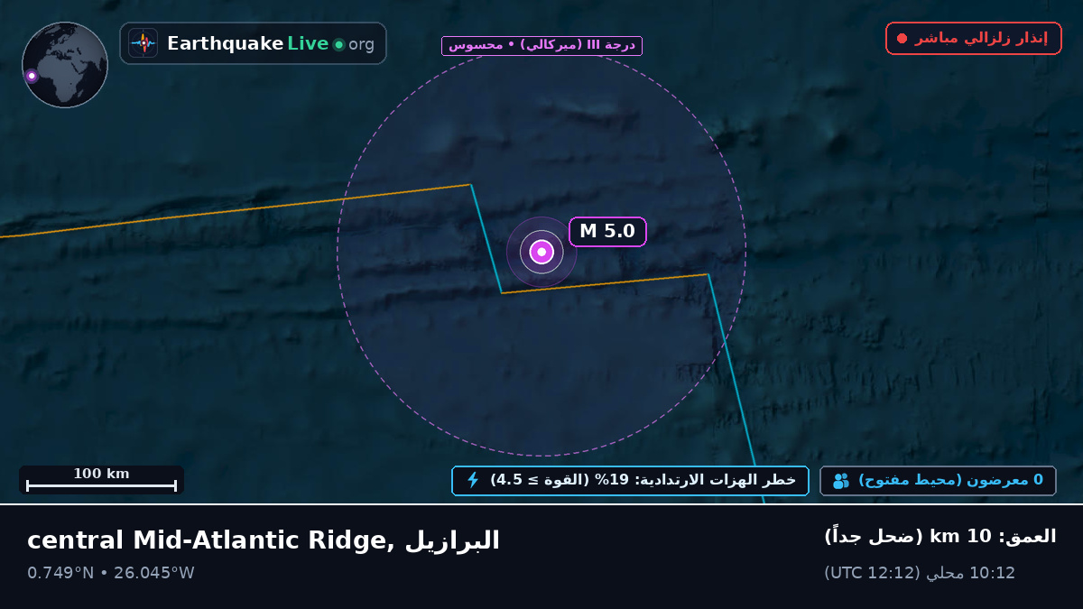 شمال المحيط الأطلسي (البرازيل)