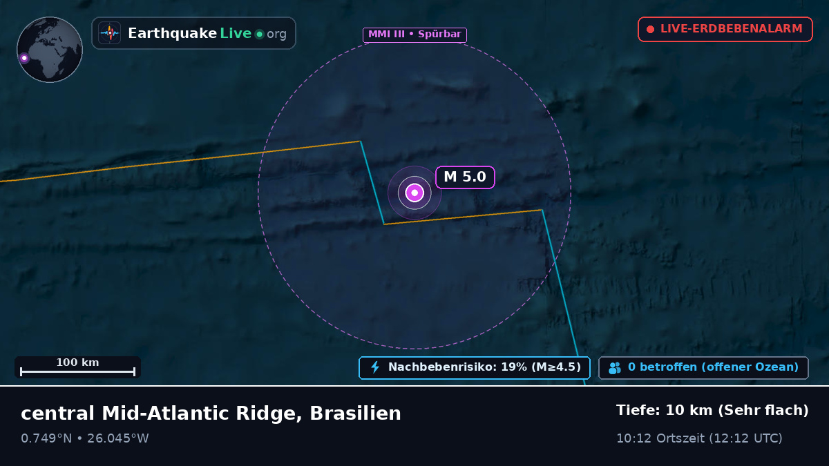 Nordatlantik (Brasilien)