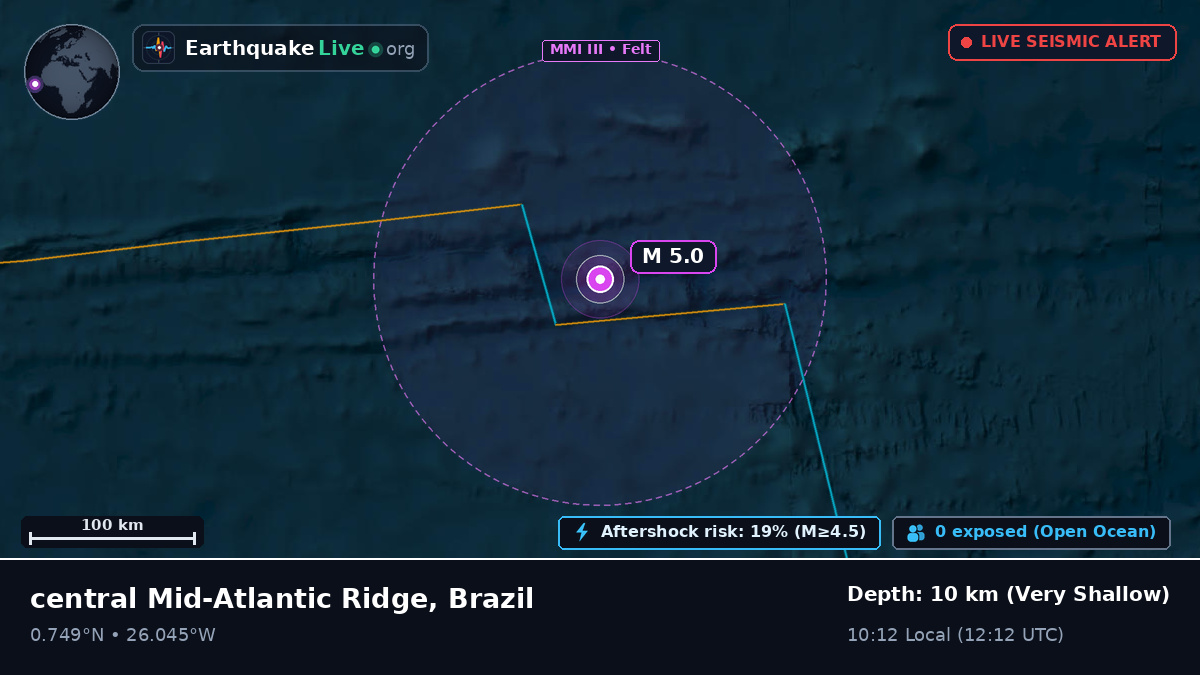 North Atlantic Ocean (Brazil)