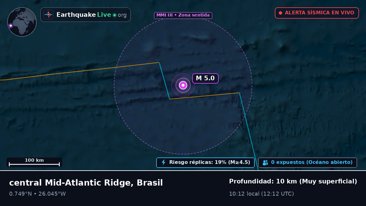 Océano Atlántico Norte (Brasil)