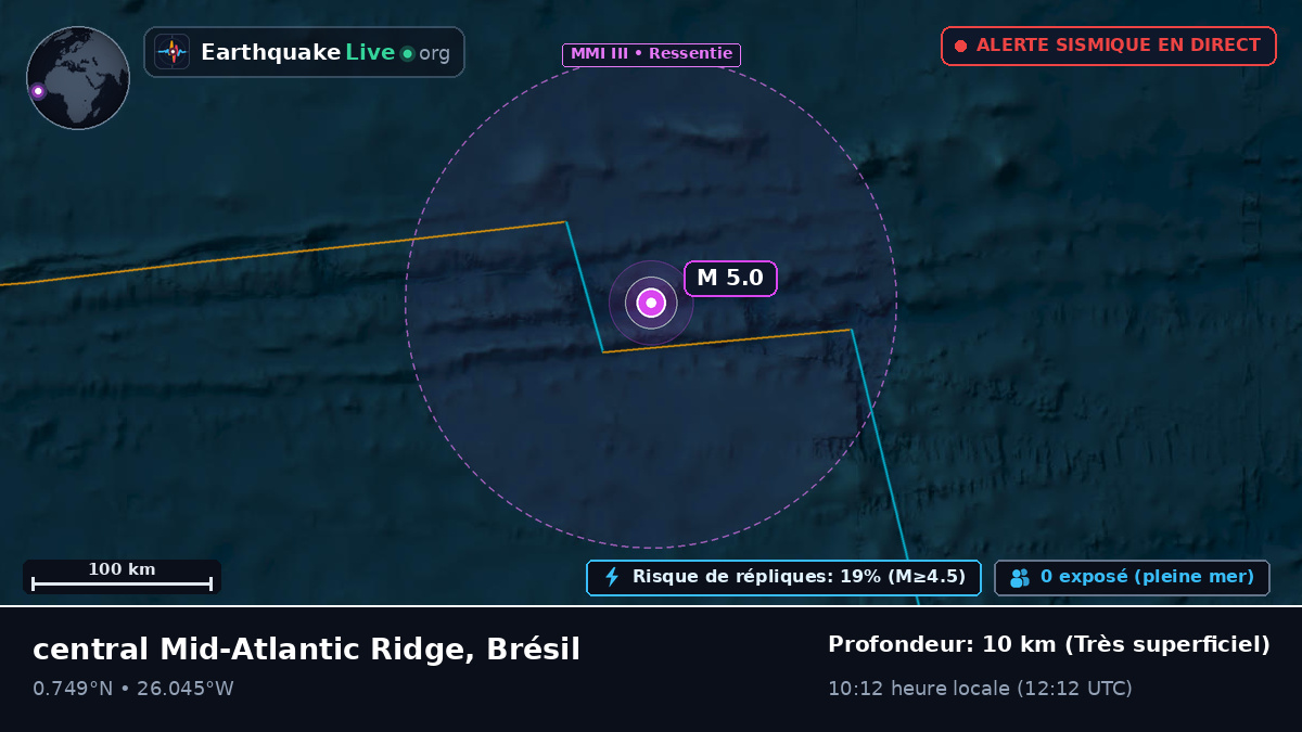Océan Atlantique Nord (Brésil)