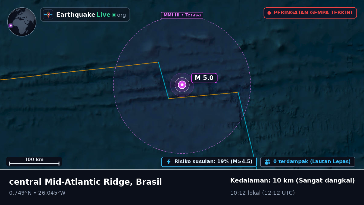 Samudra Atlantik Utara (Brasil)