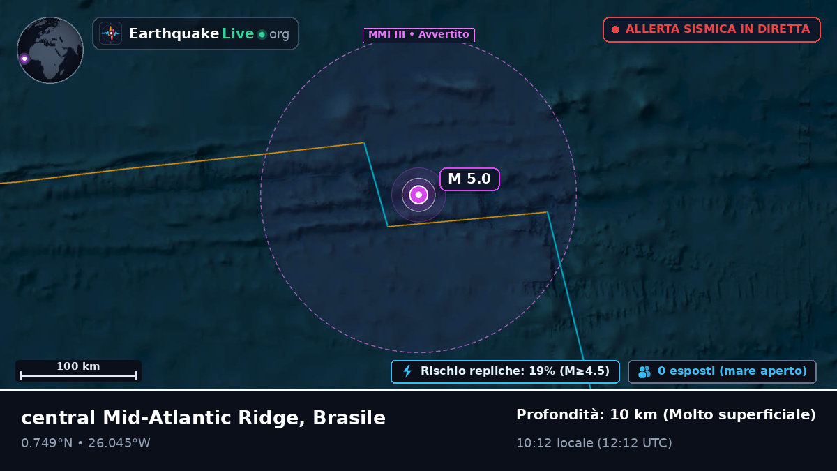 Oceano Atlantico settentrionale (Brasile)