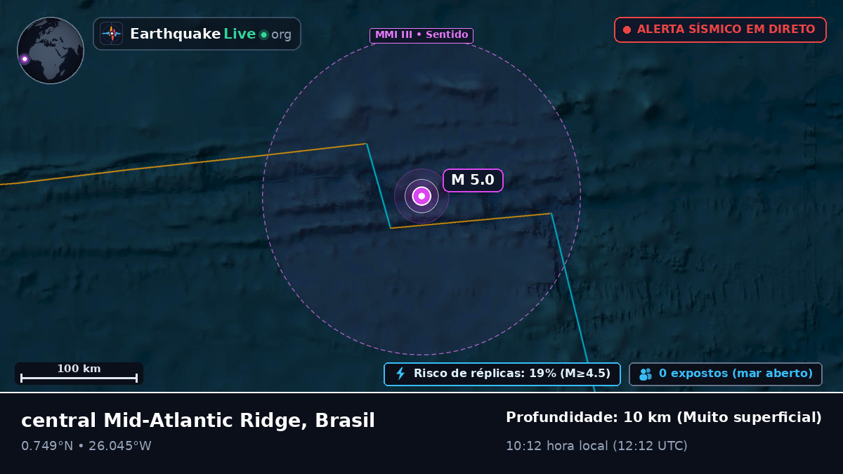 Oceano Atlântico Norte (Brasil)
