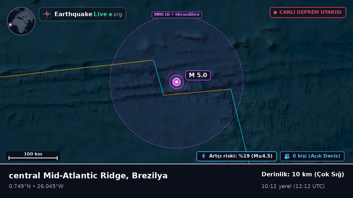 Kuzey Atlantik Okyanusu (Brezilya)
